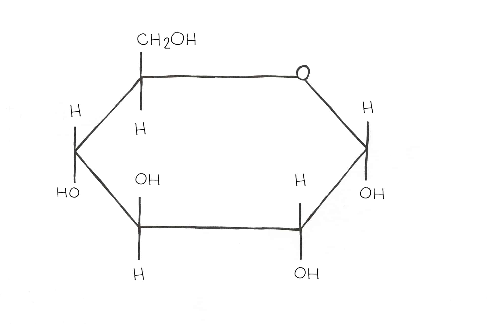 download glucose structure for free