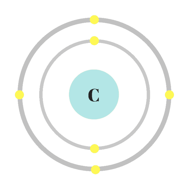 Understanding the Chemistry of FODMAPs - The FODMAP Formula